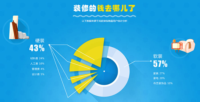 5分鐘教你成為裝修達(dá)人