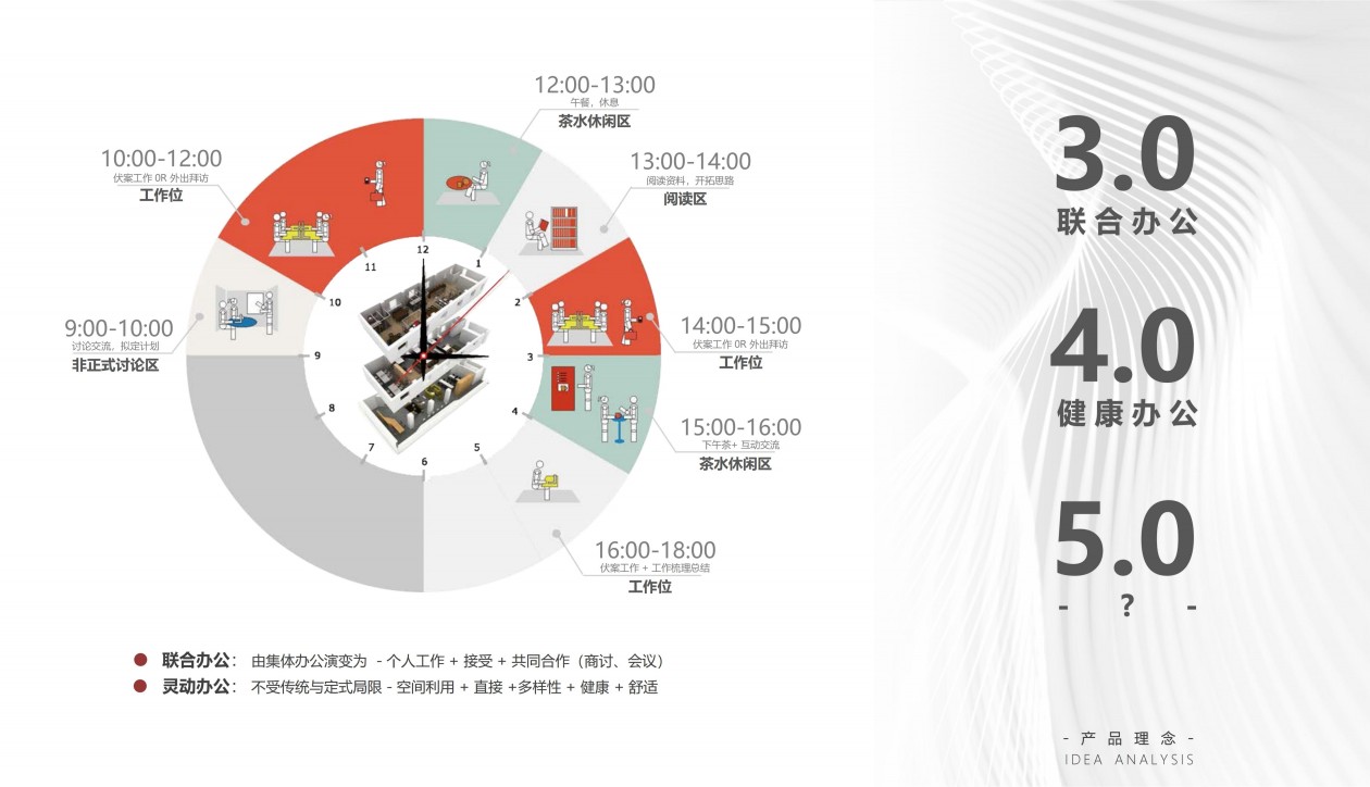 從0到1找成都辦公室裝修公司：企業行政必看的全流程對接指南